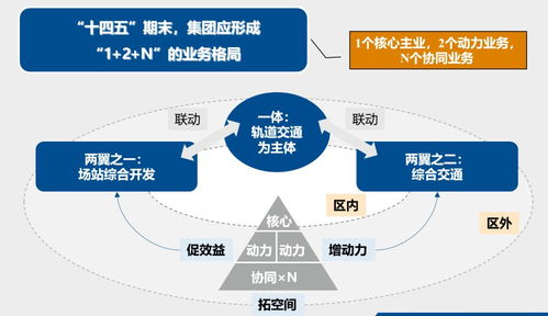 正略咨詢賦能廣州開發(fā)區(qū)交投集團，擘畫“十四五”旅游開發(fā)新藍(lán)圖
