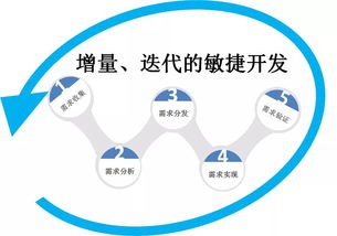 讓產品開發不再閉門造車 旅游開發項目策劃咨詢的革新之路